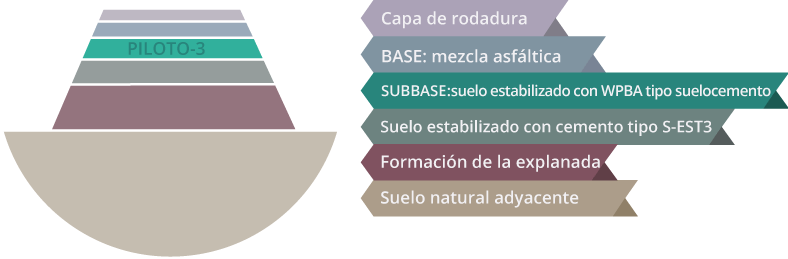 Circular Case 2_ES