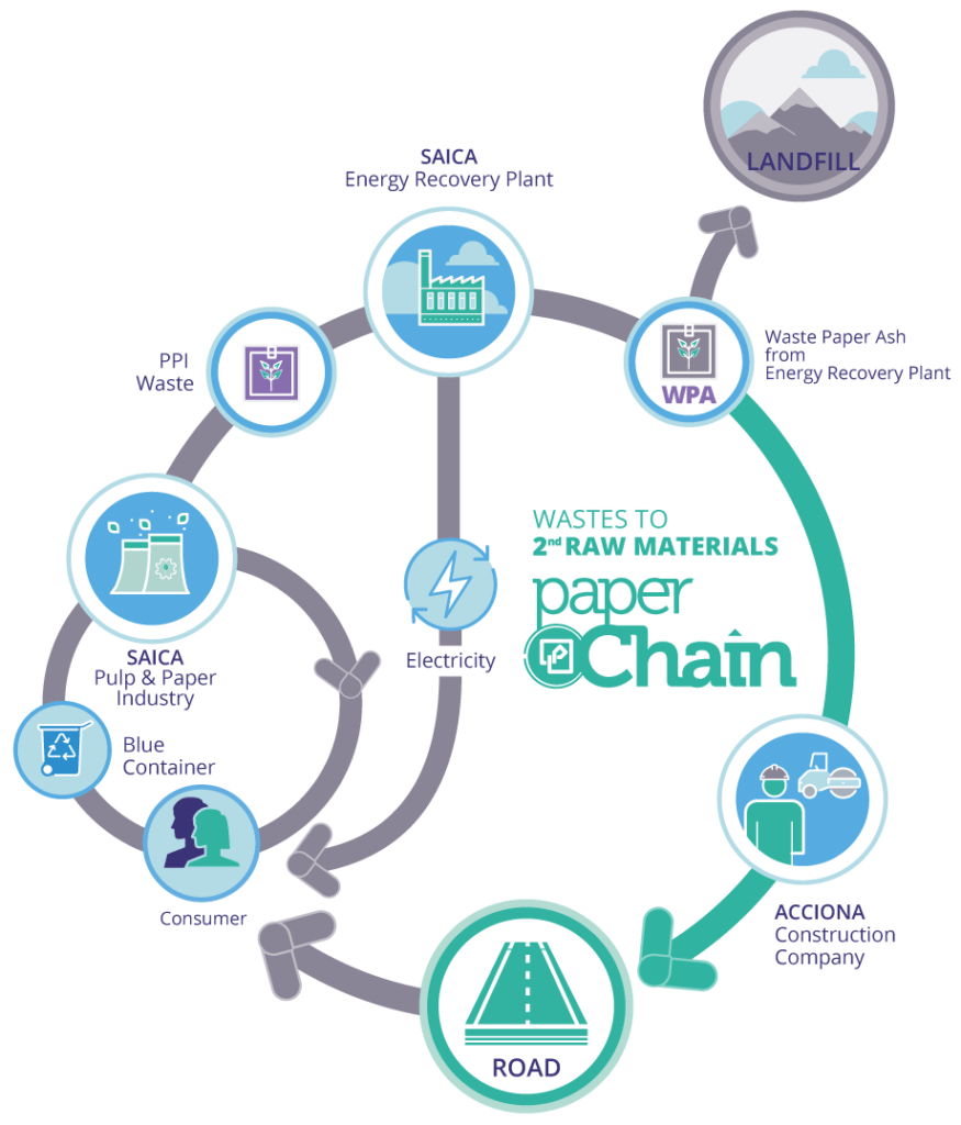 Circular-Diagramme-CC2-v2.0_EN