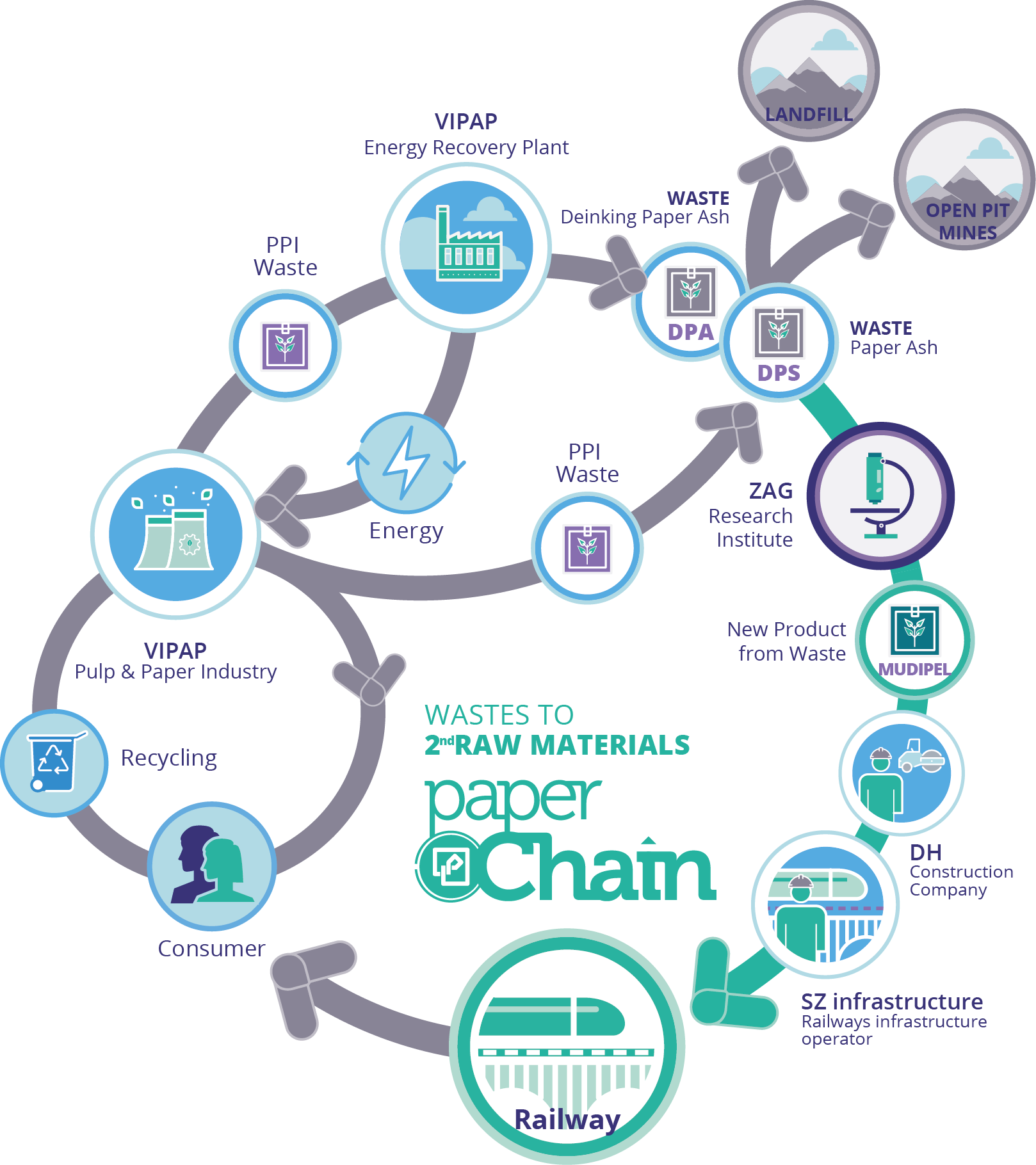 Third of five paperChain project demo-cases begins in Slovenia