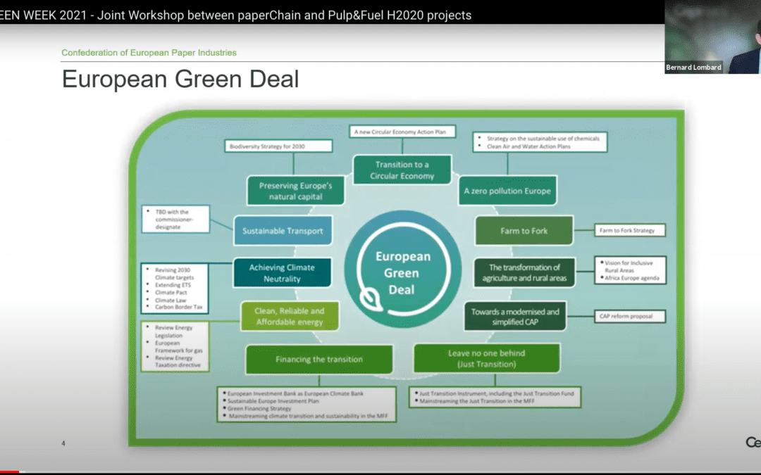 EU GREEN WEEK 2021